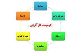 سئو محتوا